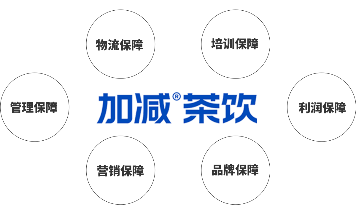 ag旗舰厅官网入口茶饮加盟优势